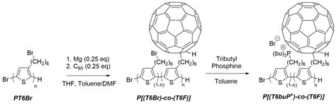 Influence of the Active Layer Structure on the Photovoltaic Performance ...