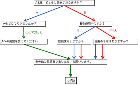 Image result for Key Index Example
