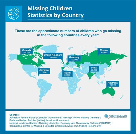 Missing Children Statistics and Resources