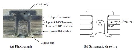 Mechanical Joining of Fibre Reinforced Polymer Composites to Metals—A ...