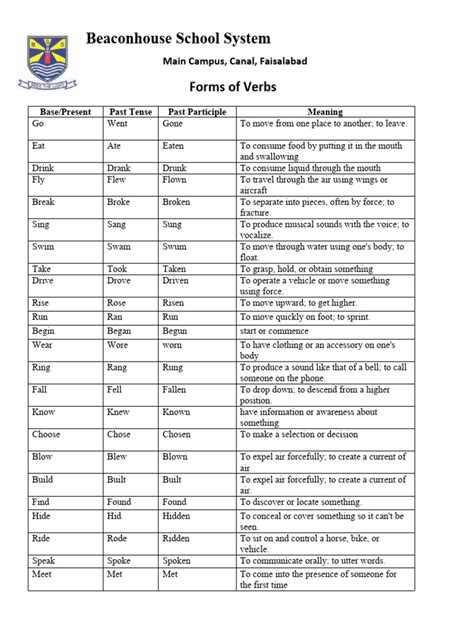 Image result for Verb Forms Examples