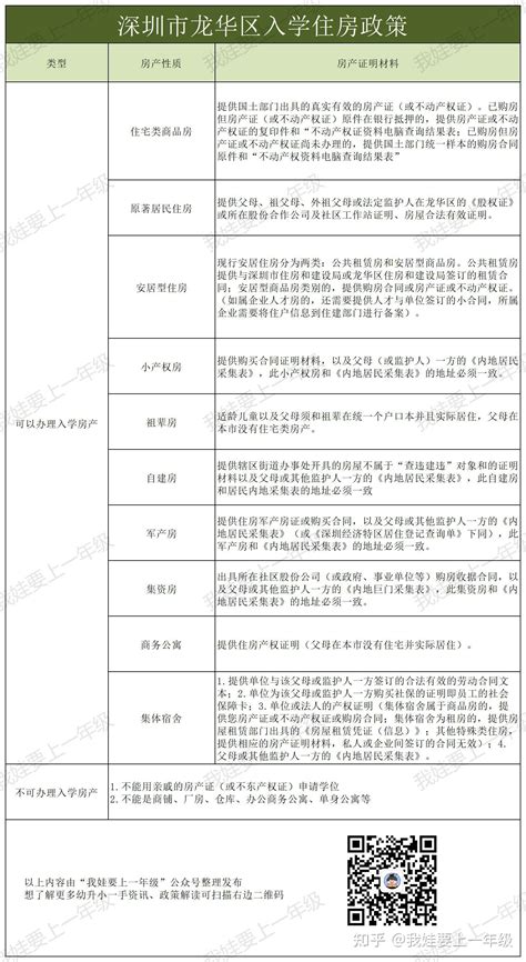 深圳小一学位申请条件（2021年深圳小学一年级学位申请资料表） - 深圳入户直通车