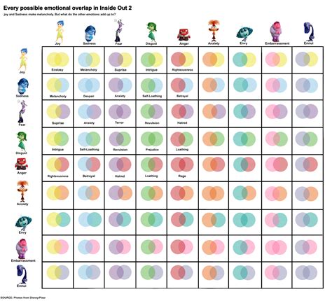 Inside Out's 9 emotions work together to make with Writing | Fandom