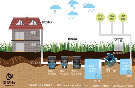 雨水收集系统图解 - 龙康雨水收集系统