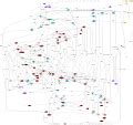 Image result for Draw Graphviz Chart