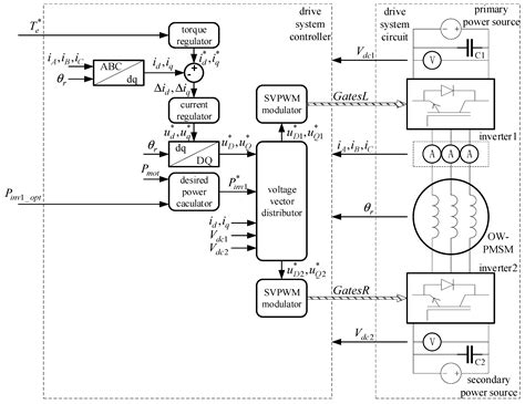 Power Sharing and Voltage Vector Distribution Model of a Dual Inverter ...