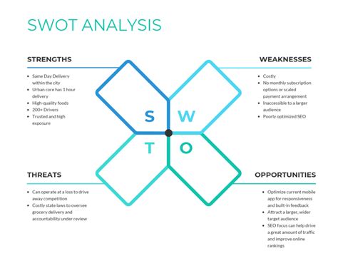 SWOT Elements Example 的图像结果