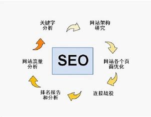 seo搜索推广流程 的图像结果
