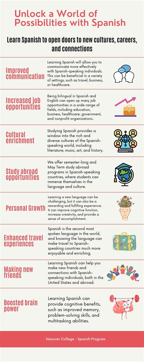 Image result for Spanish Language Program