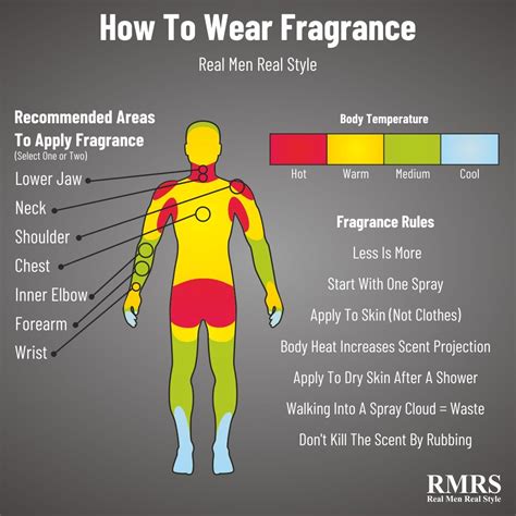 Where Should You Put Perfume On Your Body at Gabriel Heinrich blog