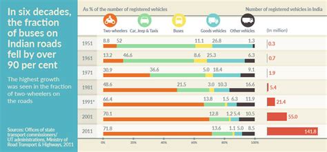 Urbanisation Process in India - Facts and Issues Why India Needs Faster ...