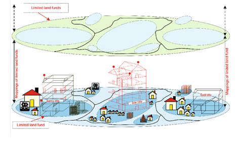 Residential Areas 的图像结果