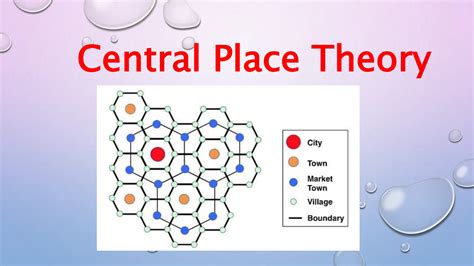 Christaller's Central Place Theory