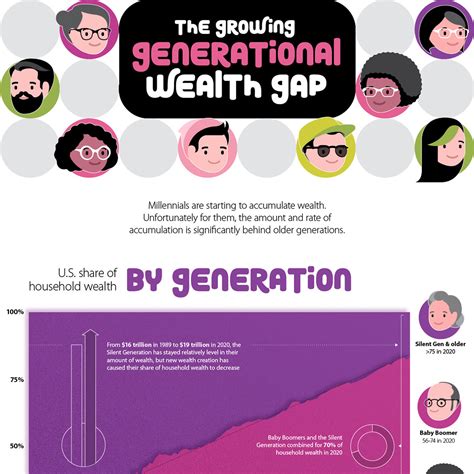 Generational Wealth 的图像结果