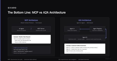 How Is A2A Different from MCP?