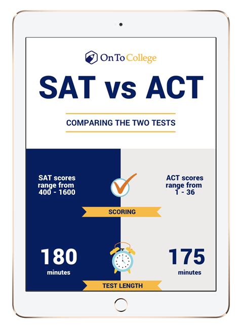 ACT vs SAT infographic | OnToCollege