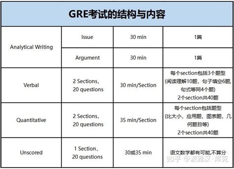 GRE Exam | All Official Updates and Exam Details