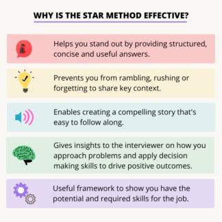 Image result for Star Method Interview Questions