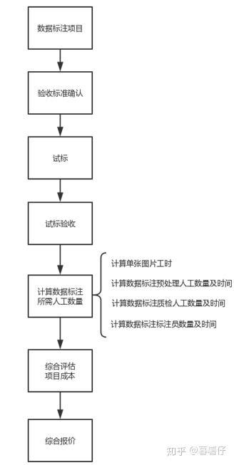 AI数据标注师月薪3000？一文带你揭秘数据标注员就业前景，发展空间如何？ - 知乎