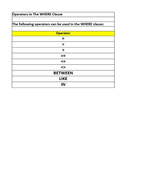 Image result for SQL Server Syntax