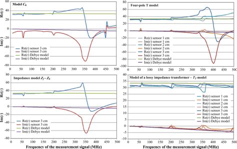 A FDR Sensor for Measuring Complex Soil Dielectric Permittivity in the ...