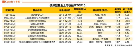 1月基金单笔最高募资额达100亿，投资金额缩减近三成