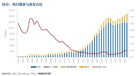 黄金的三大属性：货币+商品+金融_同花顺圈子