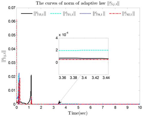 Dynamical Systems: Theory and Applications