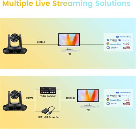 IuZee PTZ Camera 4K Conference Room Camera USB3.0/HDMI India | Ubuy