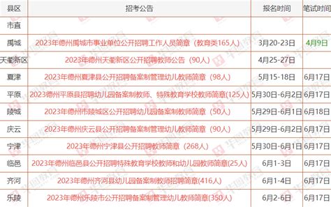 往届生报考2022专插本，申请专科学历认证流程！附超详图文指导~ - 知乎