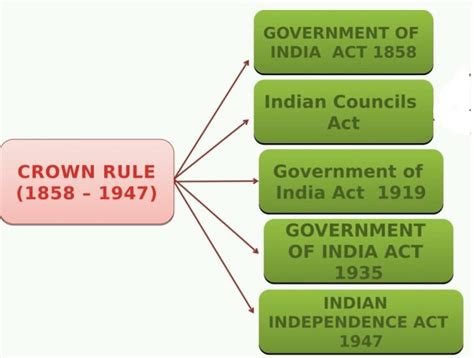 Spectrum Summary: Constitutional, Administrative and Judicial ...
