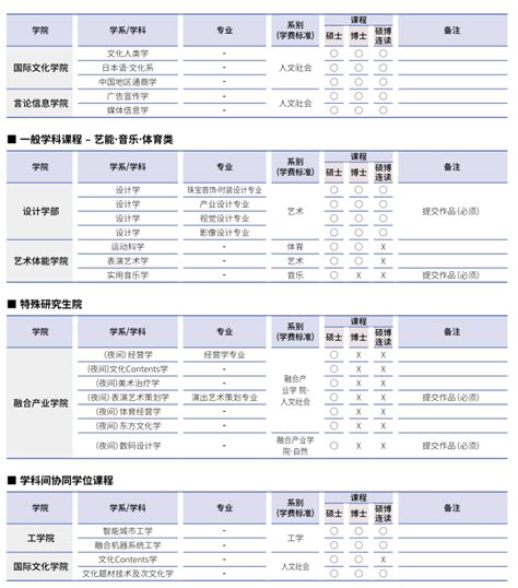 韩国留学免试录取—2024年9月韩国汉阳大学中文硕士招生简章来了！学制短，费用低，中留服认证！-韩国留学招生简章 - 蔚来韩国留学网