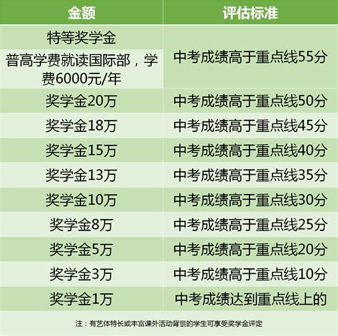 香港高考DSE与内地普高课程考点最全对比！