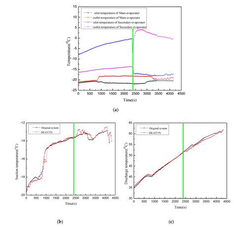 Enhancing Heating Performance of Low-Temperature Air Source Heat Pumps ...