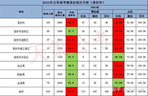 31省份平均工资出炉：北京平均年薪最高，上海、青海涨薪快__财经头条