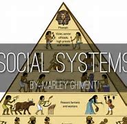 Image result for social system
