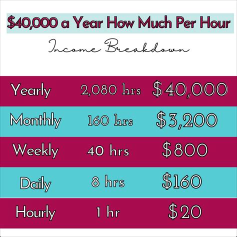 20 Of 40000 Is How Much - Design Talk