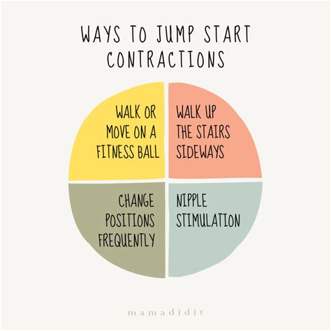 Pregnant with Leaking Fluid and No Contractions - Mama Did It