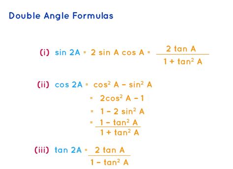 Solving Half-Angle Formulas 的图像结果