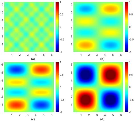Fourier-Spectral Method for the Phase-Field Equations