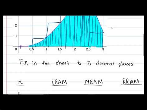 Image result for Worked Example of 5.2