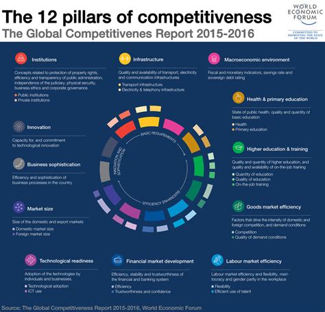 Competitiveness 的图像结果