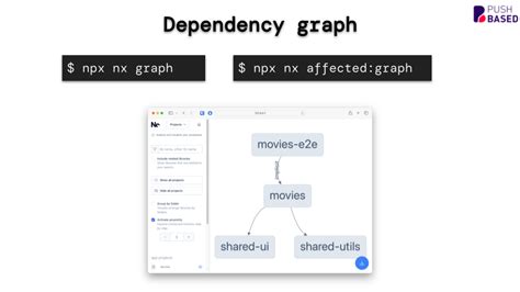 https://images.ctfassets.net/aj48k9r3ciml/3TBcELtxmj48VSSMgzNqa/dbe6589b8300636f666b7b89adaaed39/nx_dependency_graph.png