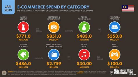 马来西亚电商平台排名更新：你不容错过的品牌出海TOP10 - 知乎