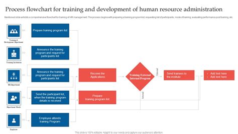 Human Resource Development 的图像结果