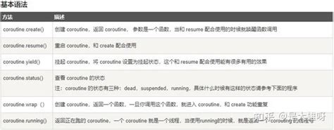 Lua Inheritance 的图像结果