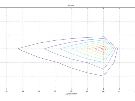 Image result for MATLAB Generate Code From Simulink Model