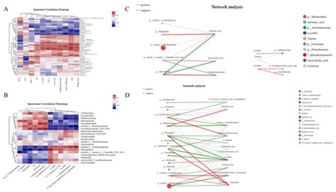 Sea Cucumber Polysaccharides Promote Gut–Liver Axis Health by ...