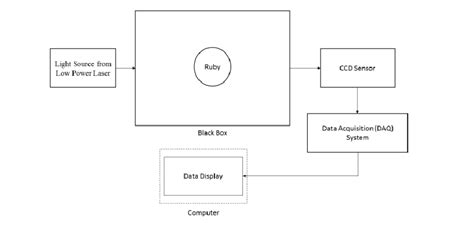 Image result for Open CCD File
