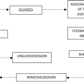 Training Process Flowchart 的图像结果